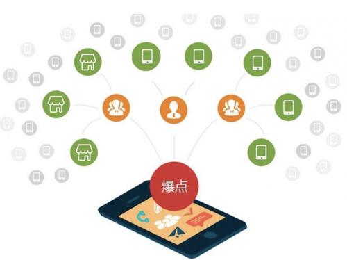 延安为什么越来越多的企业通过软文营销来引流